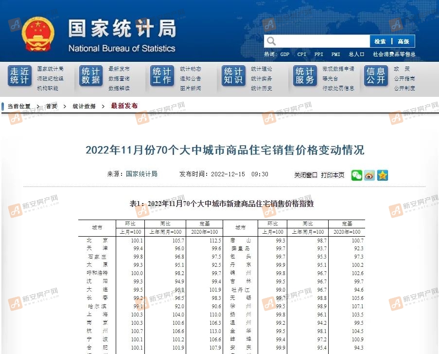 蚌埠四盘583套房源获价格备案